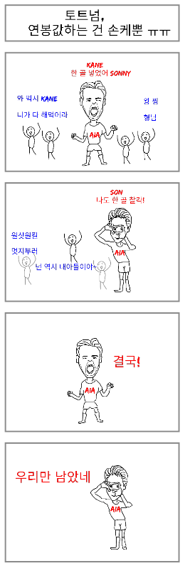  손흥민 골 순위