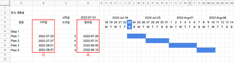 구글스프레드시트-간트차트-사진