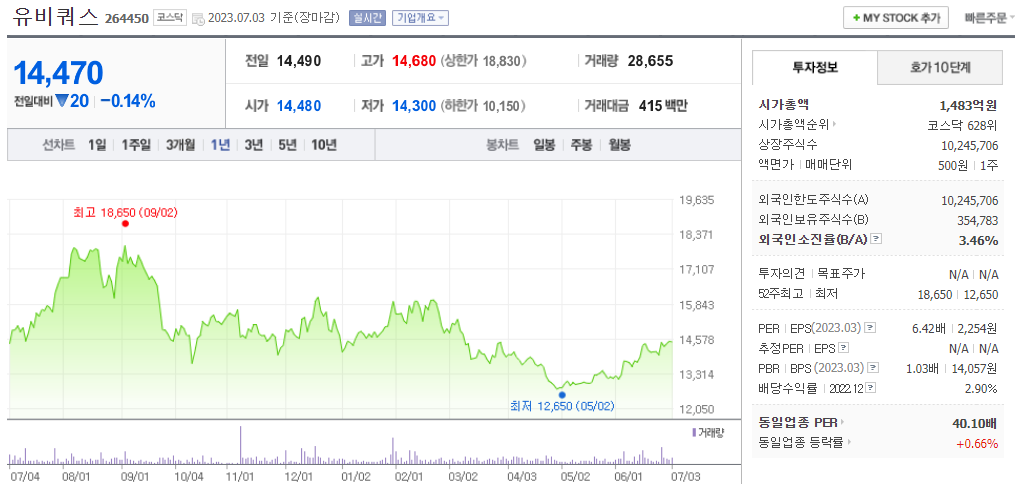 출처_네이버증권_ 유비쿼스 _종목홈페이지