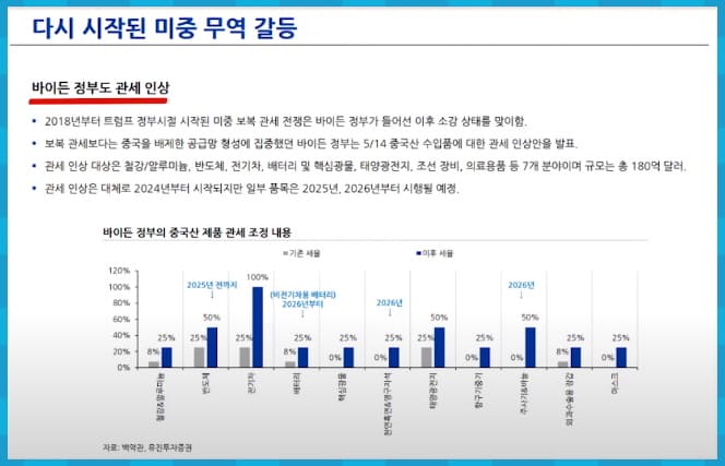 미중 무역 갈등