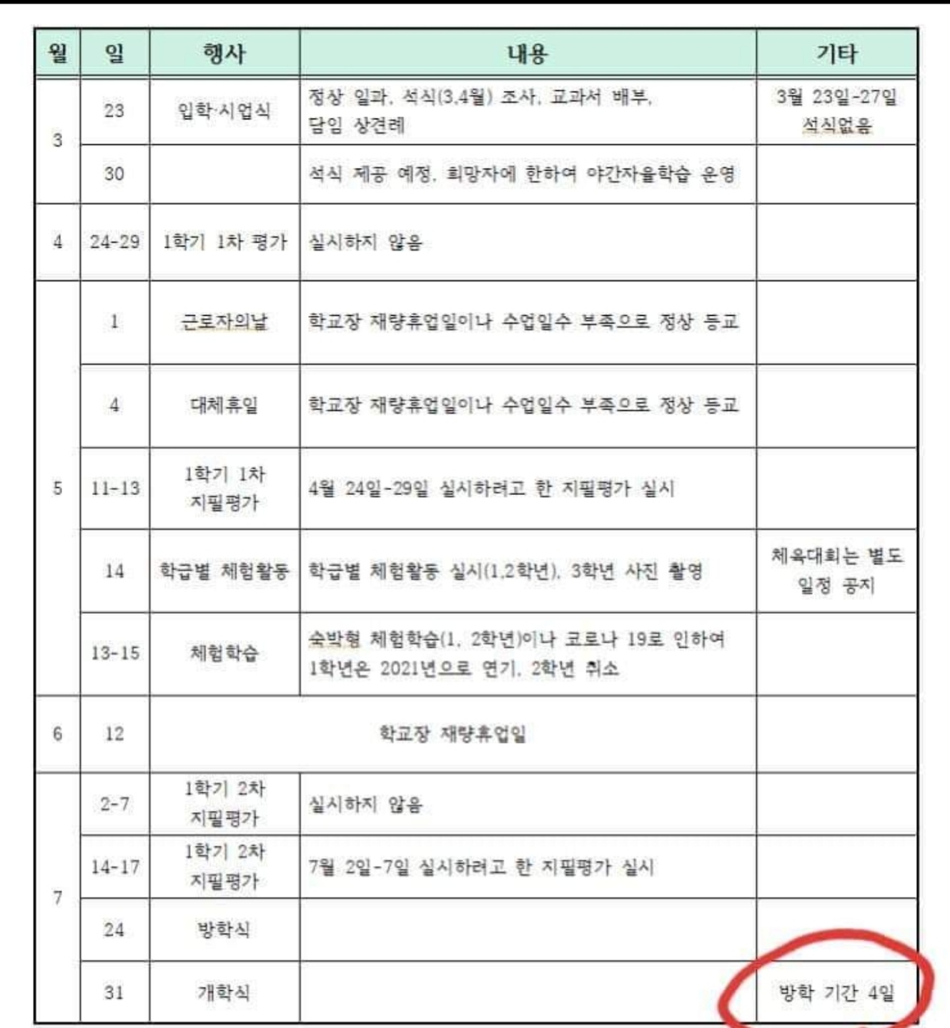  초중고 방학축소 계획, 개학연기로 인한 방학축소