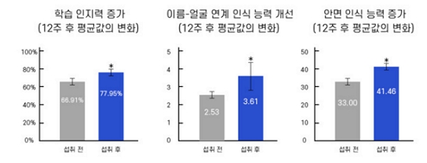 파마코바이오(주) 이미지
