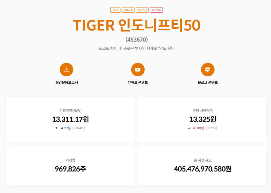 TIGER 인도니프티50 상품정보