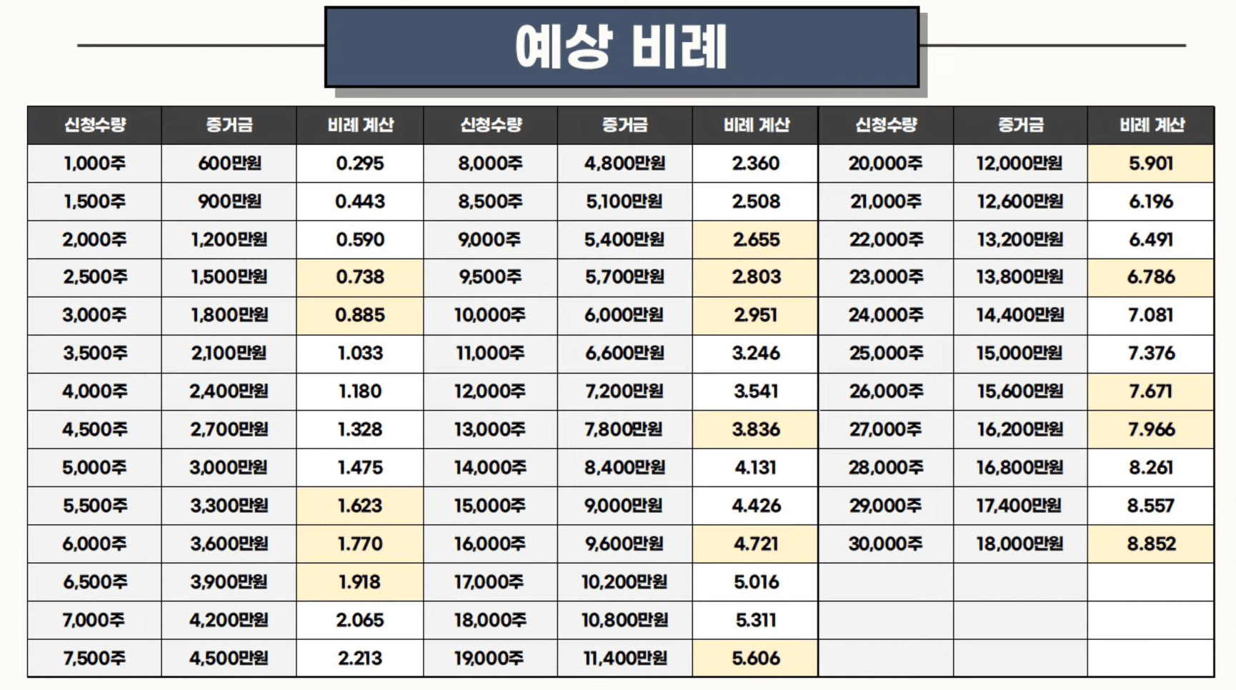 엠아이큐브솔루션 예상비례상(출처: 주식애소리)