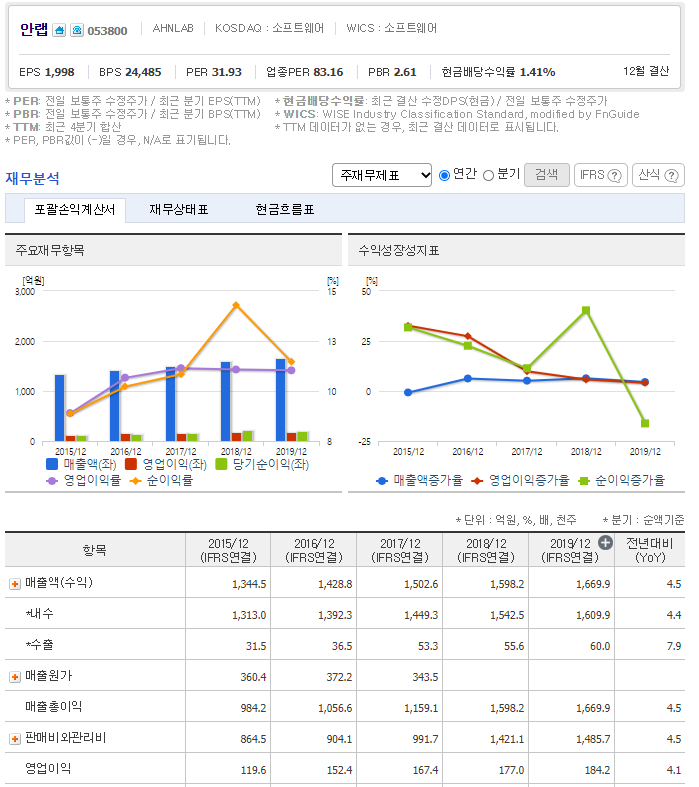  안철수 서울 시장 출마 선언 써니전자 안랩 관련주 주가 급등 관련