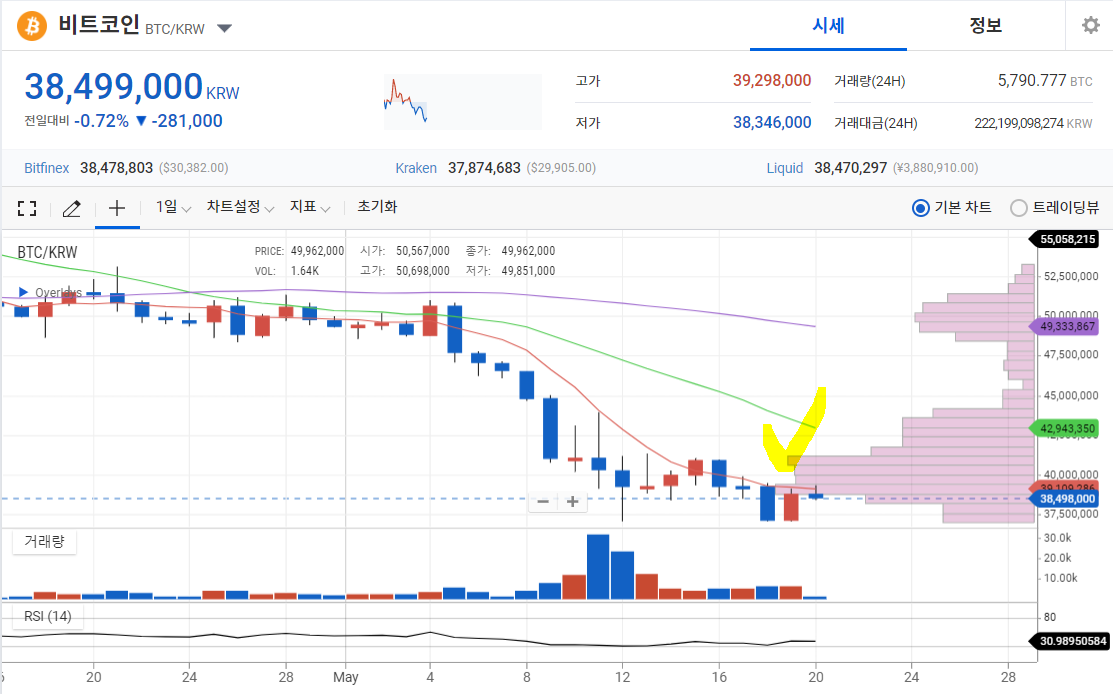 비트코인-일봉차트-사진
