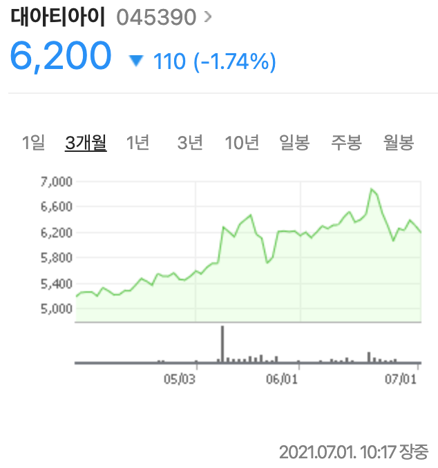  대아티아이 주가 분석(주식투자, 배당금)