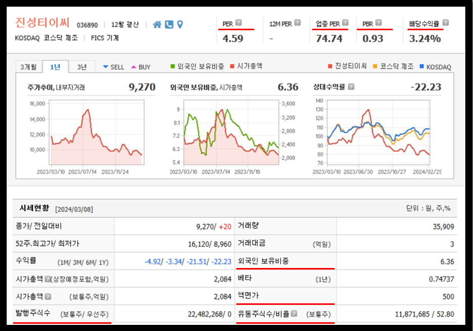 진성티이씨 주가
