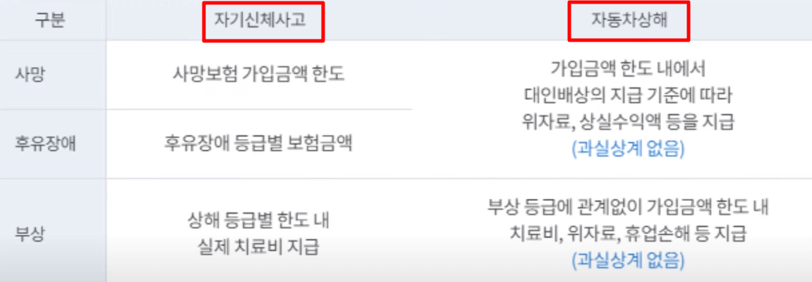 다이렉트 자동차보험 가장 싸게 가입하는 방법(꿀팁)