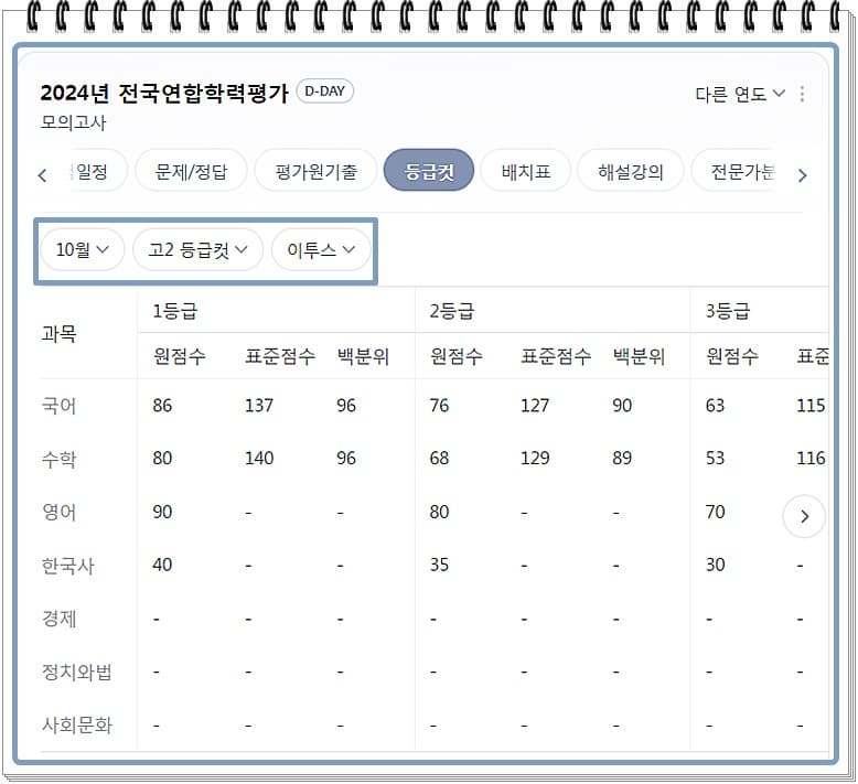 네이버 등급컷