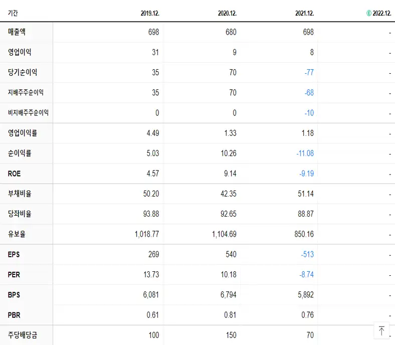 삼영엠텍 재무제표