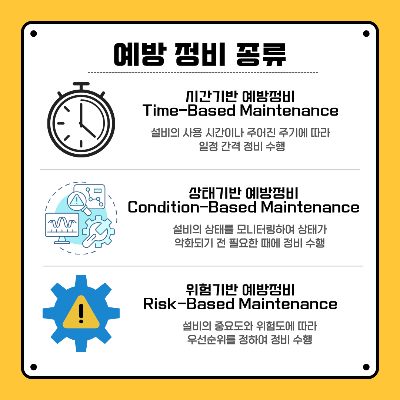 예방-정비의-종류에-대해-알아보겠습니다.
시간-기반-예방-정비는-설비의-사용-시간이나-주어진-주기에-따라-일정-간격-정비를-수행합니다.
상태-기반-예방-정비는-설비의-상태를-모니터링하여-상태가-악화되기-전에-필요한-때에-정비를-수행합니다.
위험-기반-예방-정비는-설비의-중요도와-위험도에-따라-우선-순위를-정하여-정비를-수행합니다.