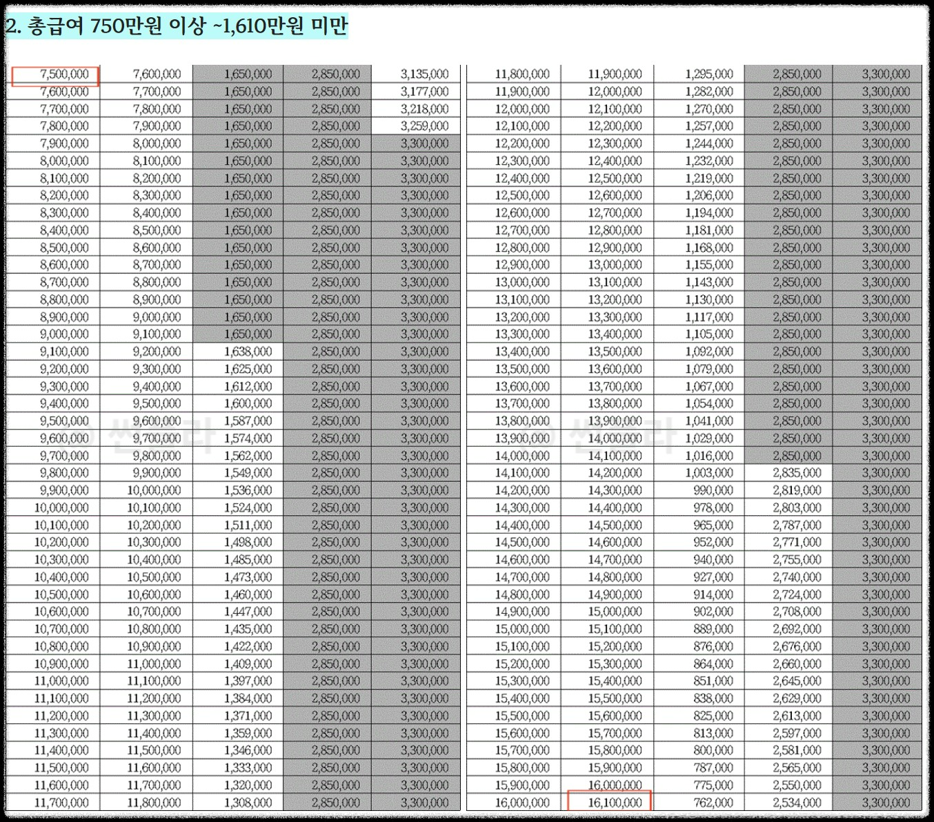 근로장려금 산정표