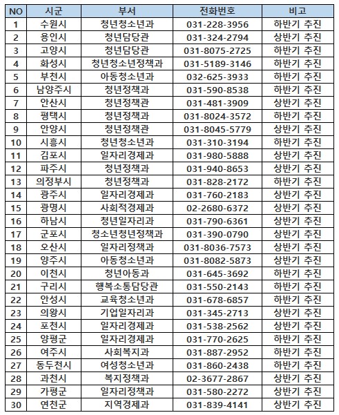 어학자격시험_응시료_지원금_문의처