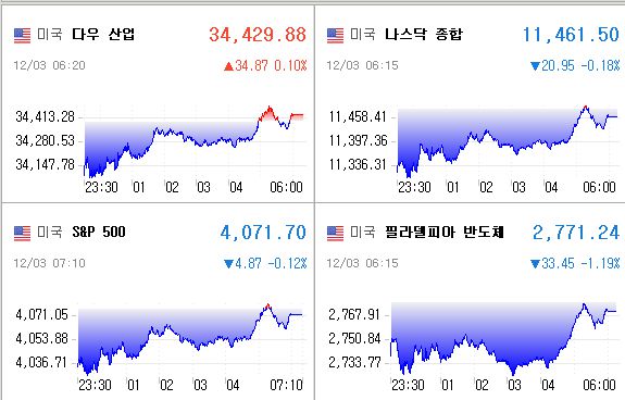 미국증시