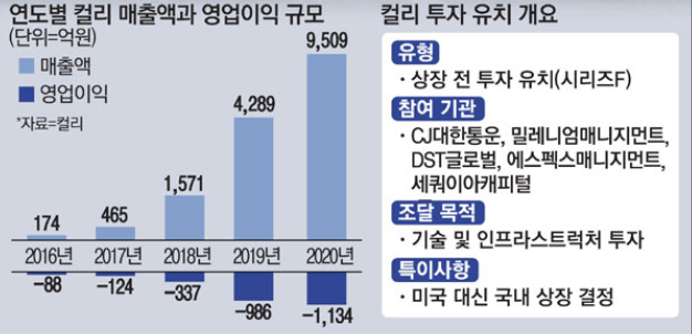 이씨에스 이미지
