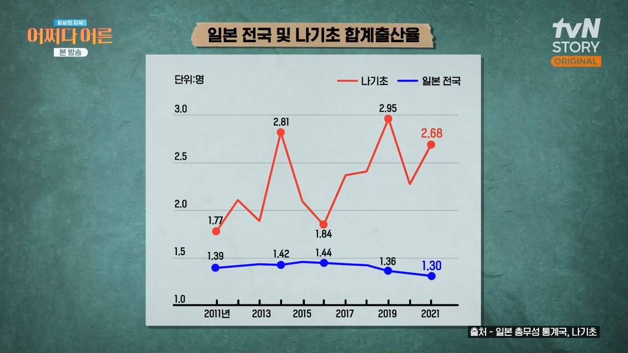 어쩌다 어른.E53.240424p-NEXT.mp4_20240427_165826.920.jpg