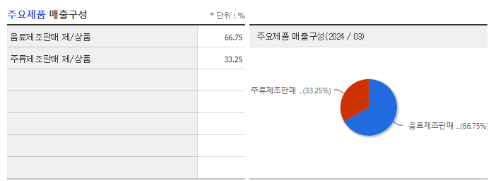 롯데칠성_주요제품