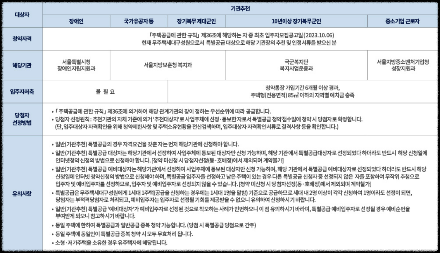 &#39;더샵 강동 센트럴시티&#39; 일반분양 청약 정보 (일정&#44; 분양가&#44; 입지분석)