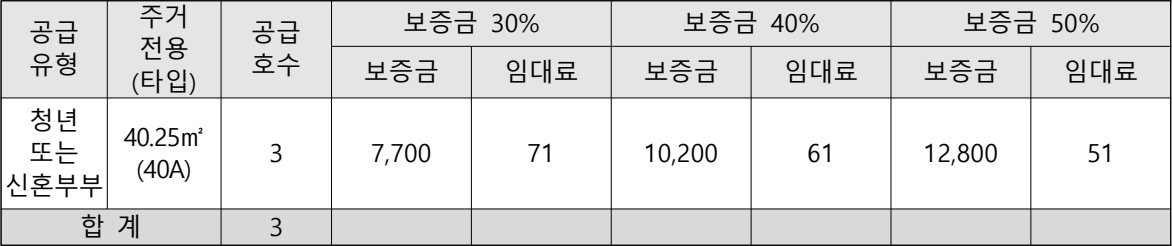 고려대역-리스트안암-특별공급-임대조건