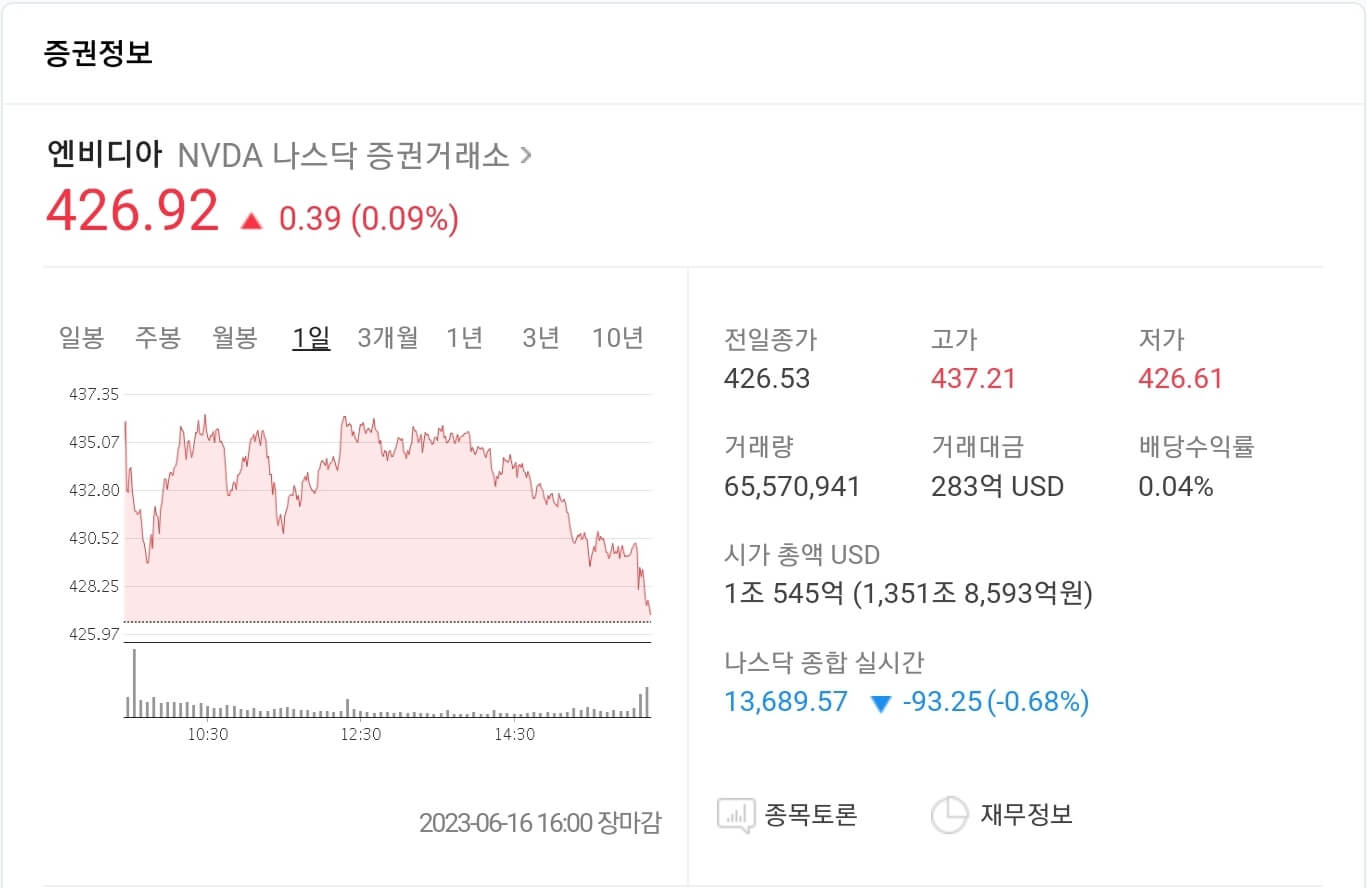 엔비디아-현재-주가-6/17종가기준