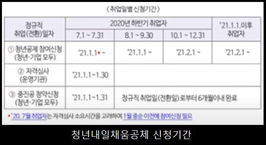 정부에서 지원하는 청년 지원자금