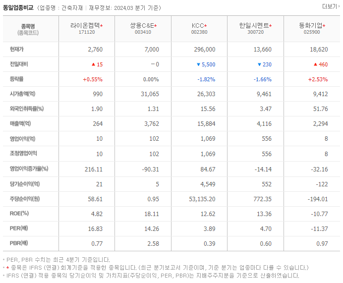 라이온켐텍_동종업비교자료