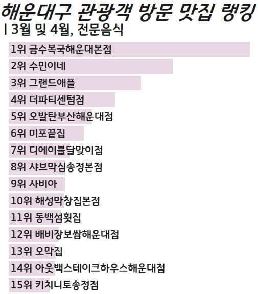 차가지고-가기-좋은-해운대-관광객-맛집-전문음식점-봄-여행