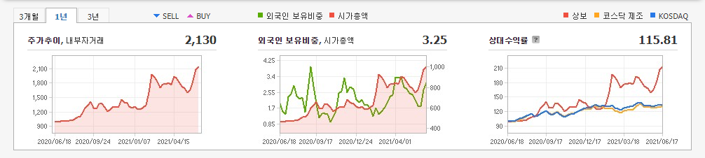 탄소나노튜브-관련주