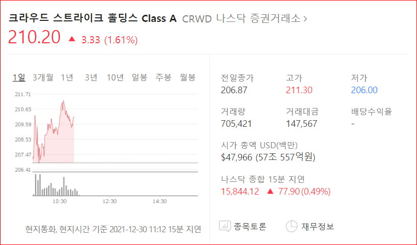 크라우드 스트라이크 현재주가