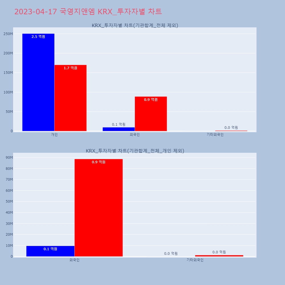 국영지앤엠_KRX_투자자별_차트