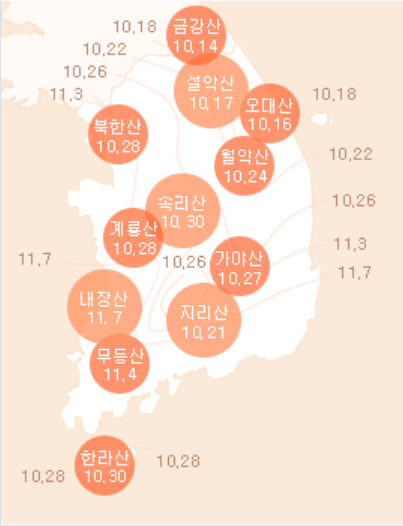 2021 단풍절정시기 지도