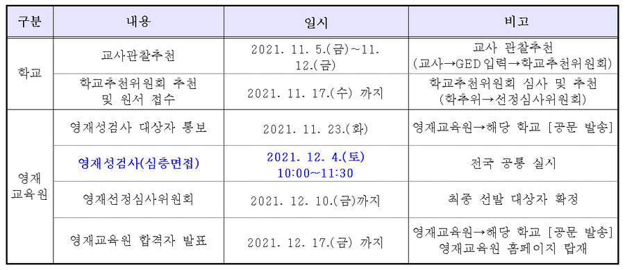 영재교육원 교육대상자 선발, 모집계획
