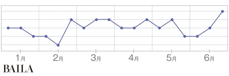 류지로 이미지