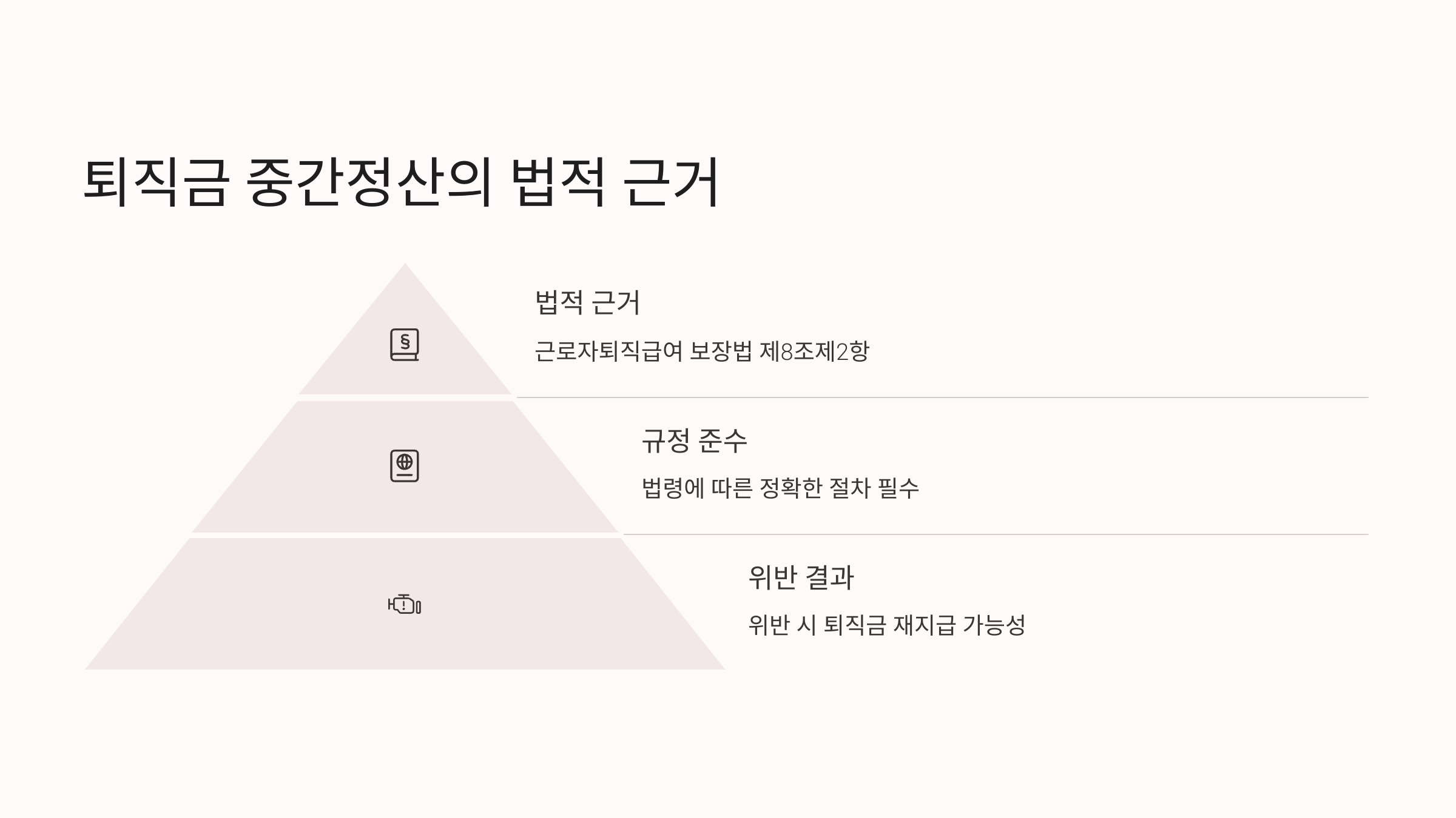 중간정산 가능 요건