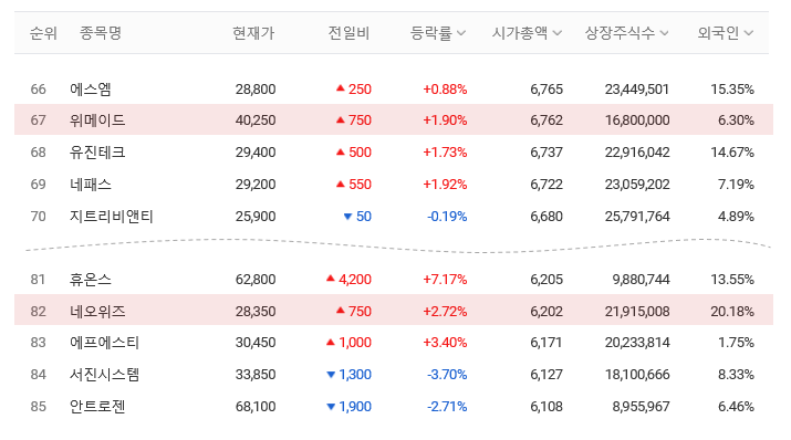 게임업체 순위 2020년 7월 6
