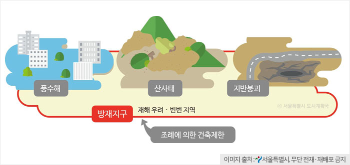 재해예방시설 구비 건물&#44; 용적률 1.4배까지 완화해준다