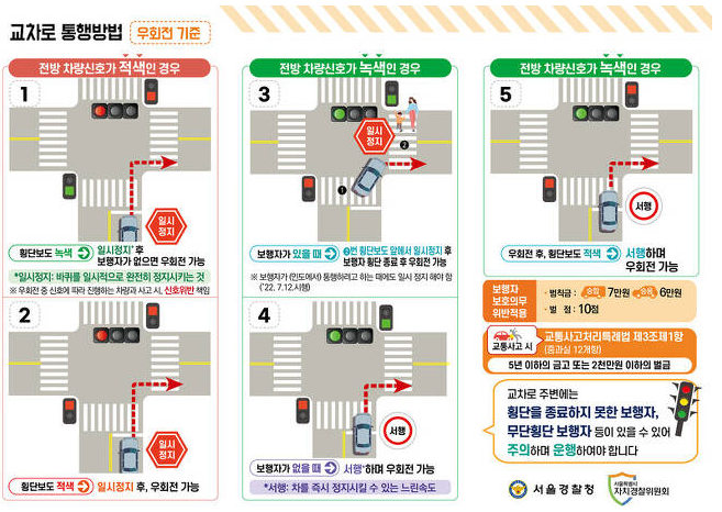  7월 교통법규 바뀌는 13가지 ! 이것만 숙지합시다!