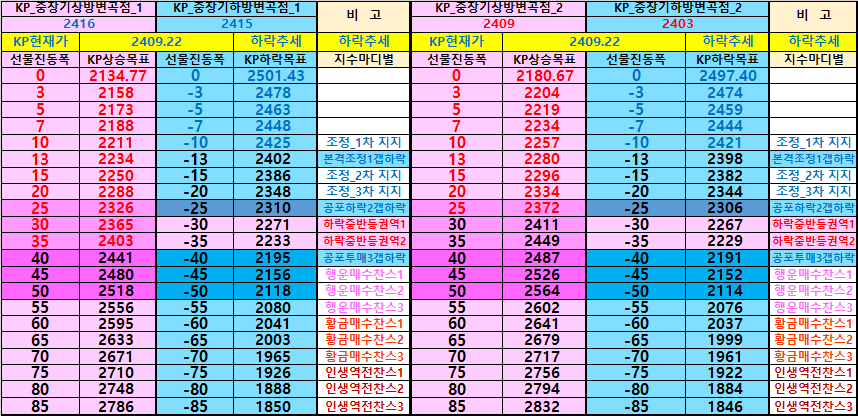 2023.3.28(화) 장중 MAC 주식 실전 투자 전략과 반응 4