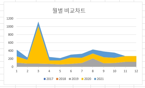 가식걸-음악저작권료