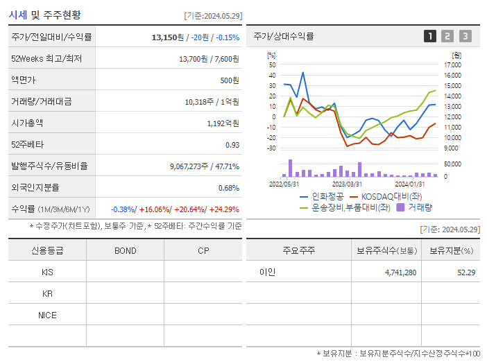 인화정공_기업개요