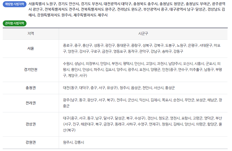 건강생활실천지원금 참여가능 지역 / 출처: 국민건강보험 홈페이지