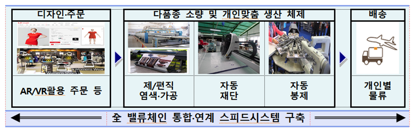 스피드유통 이미지