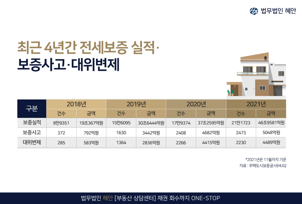 임차인,임대인 간 보증금분쟁 제소전화해와