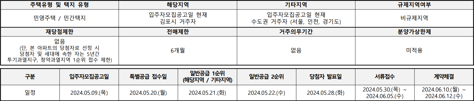 김포북변-우미린파크리브-단지주요정보