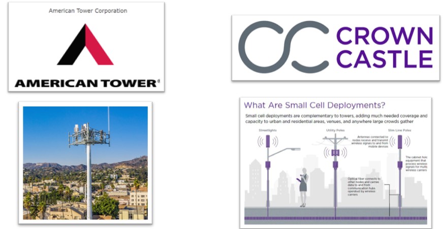 5G 통신 인프라 리츠의 대표적인 기업 : 아메리칸 타워(AMERICAN TOWER), 크라운캐슬(CROWN CASTLE)