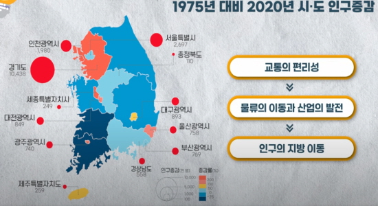 2020년 시도별 인구증감