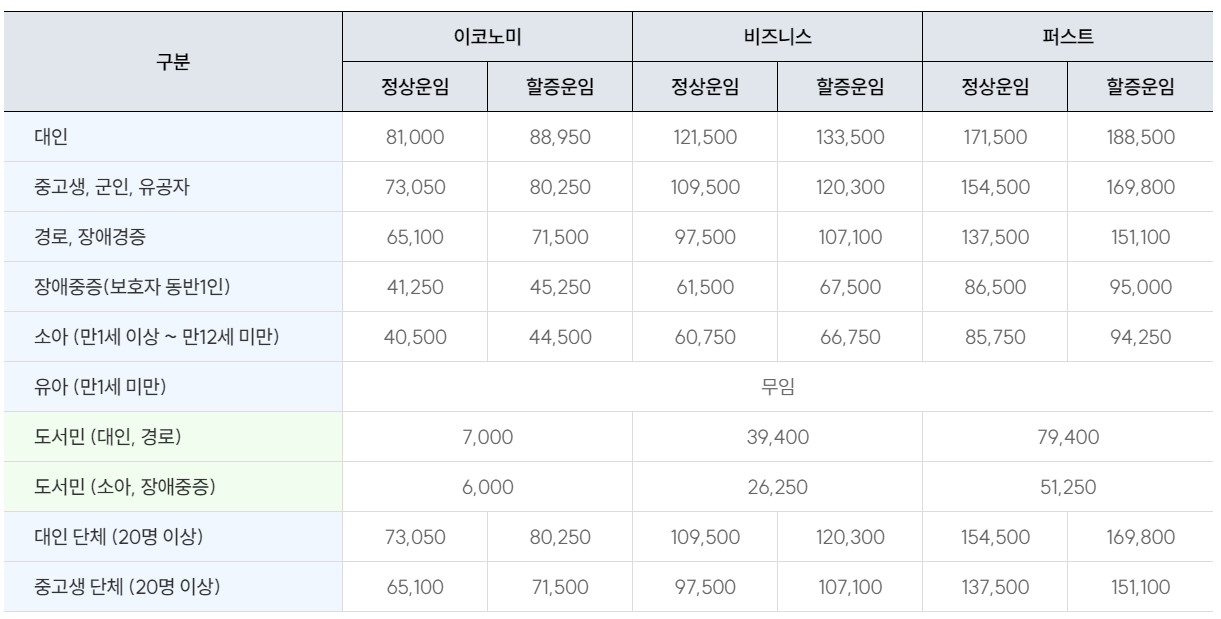 포항-울릉도-배편-엘도라도익스프레스호-운임