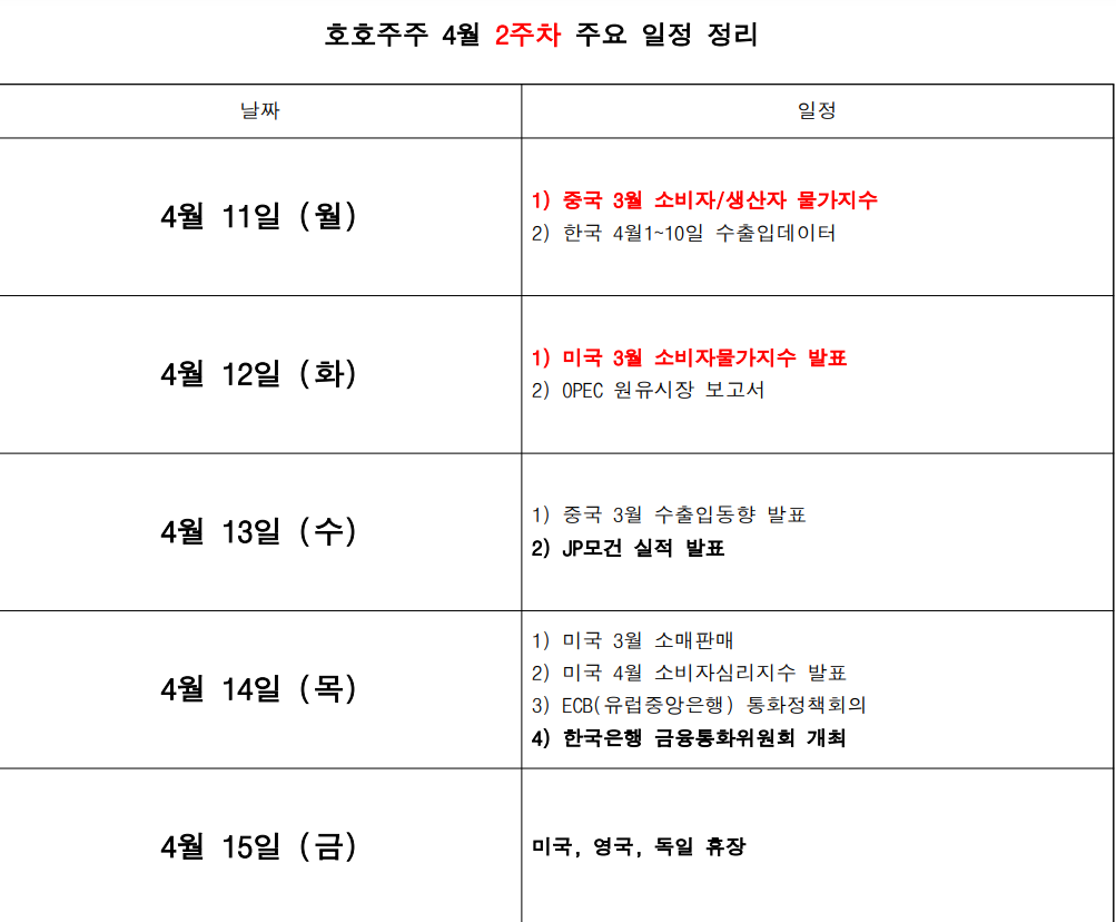  4월 경제리포트 [2주차] "美친 물가, 美친 긴축"