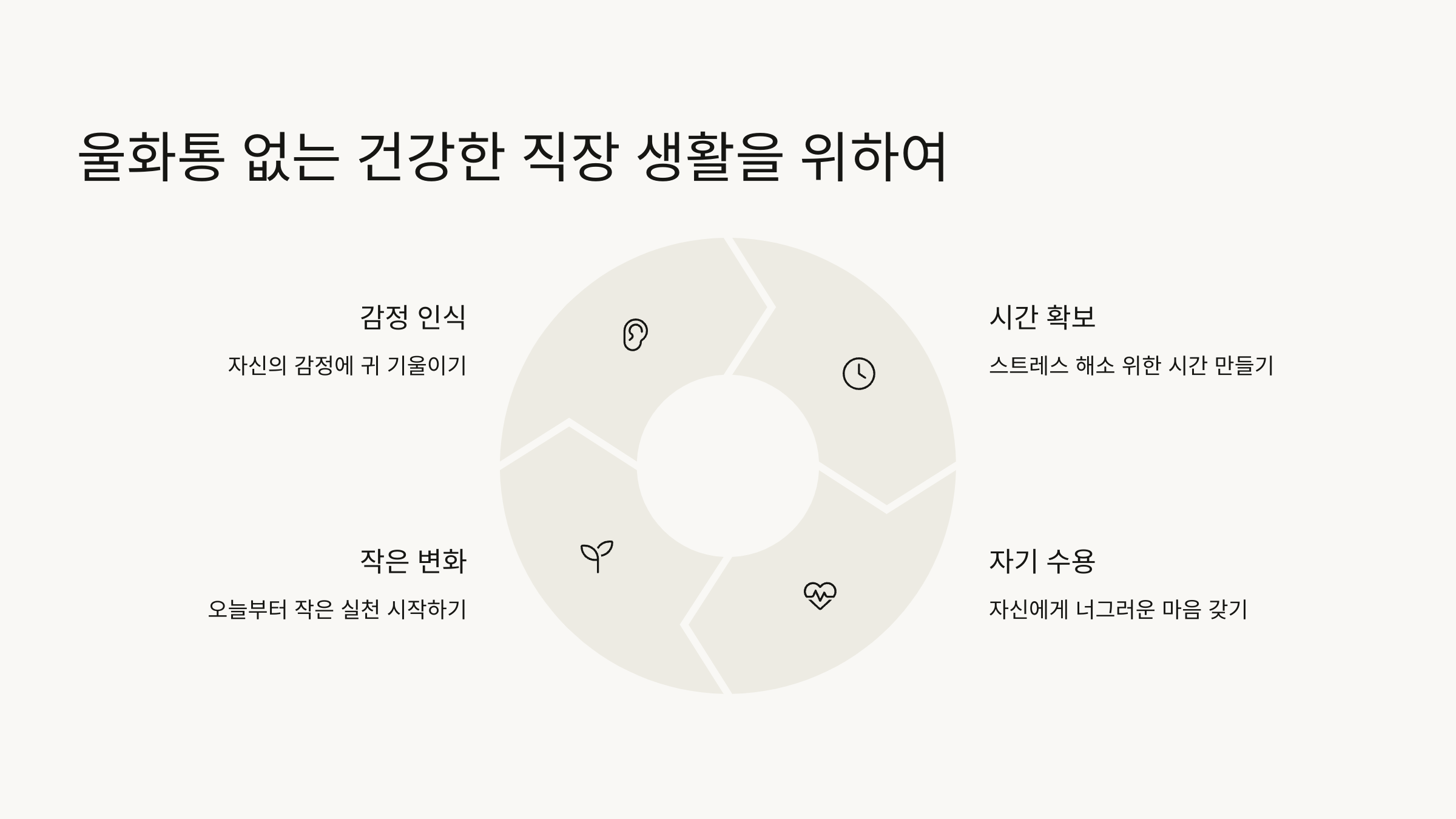울화통 없는 건강한 직장 생활을 위하여